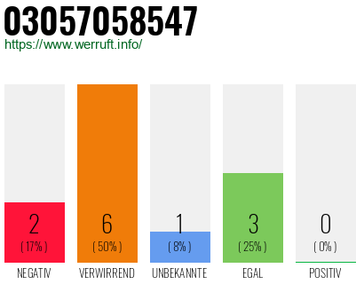 Rufnummer 03057058547 Telefonnummer 03057058547