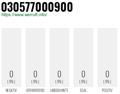 Telefonnummer 030577000900