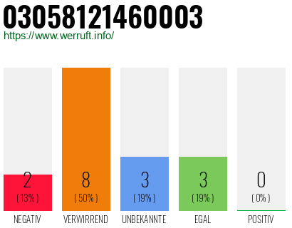 Rufnummer 03058121460003 Telefonnummer 03058121460003
