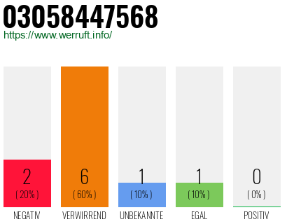 Rufnummer 03058447568 Telefonnummer 03058447568