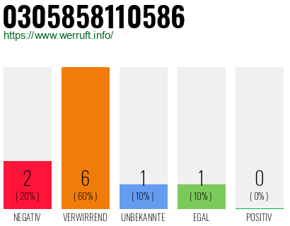 Rufnummer 0305858110586 Telefonnummer 0305858110586