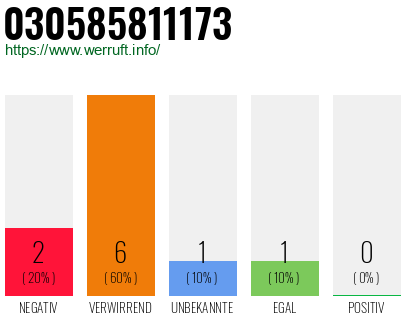 Rufnummer 030585811173 Telefonnummer 030585811173