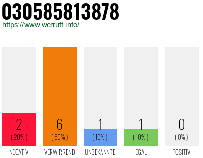 Rufnummer 030585813878 Telefonnummer 030585813878