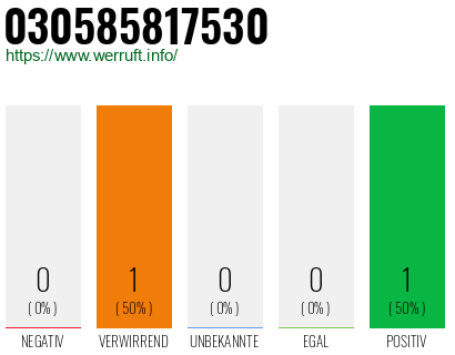 Telefonnummer 030585817530