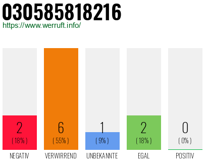 Rufnummer 030585818216 Telefonnummer 030585818216