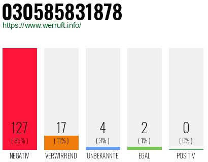 Rufnummer 030585831878 Telefonnummer 030585831878