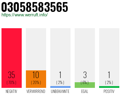 Rufnummer 03058583565 Telefonnummer 03058583565