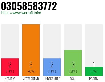 Rufnummer 03058583772 Telefonnummer 03058583772