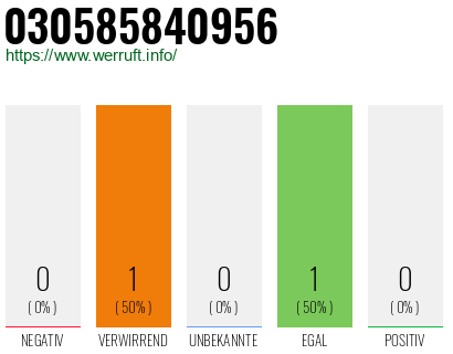 Rufnummer 030585840956 Telefonnummer 030585840956