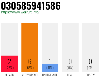 Rufnummer 030585941586 Telefonnummer 030585941586