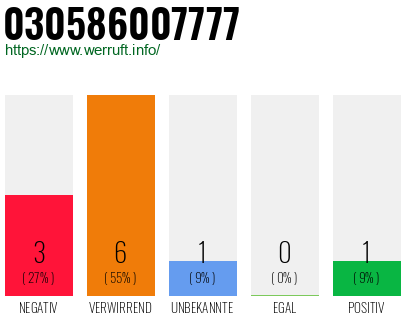 Rufnummer 030586007777 Telefonnummer 030586007777