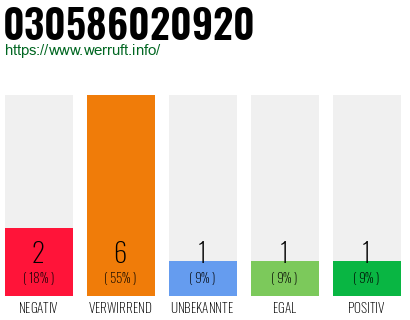 Rufnummer 030586020920 Telefonnummer 030586020920