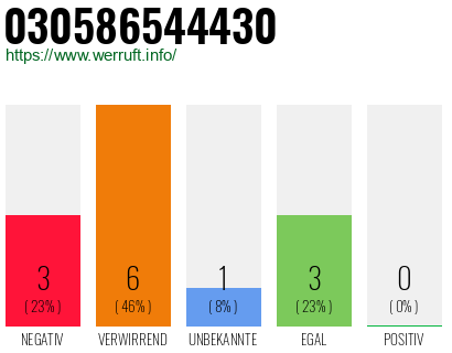 Rufnummer 030586544430 Telefonnummer 030586544430