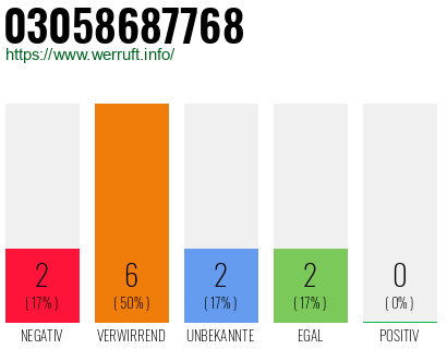 Telefonnummer 03058687768