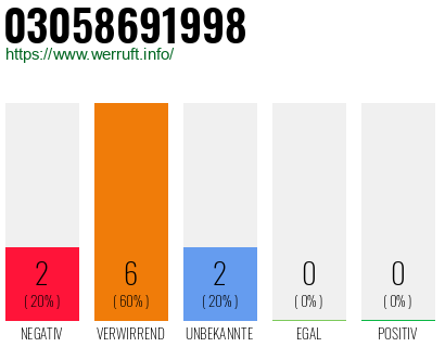Rufnummer 03058691998 Telefonnummer 03058691998