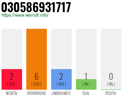 Rufnummer 030586931717 Telefonnummer 030586931717