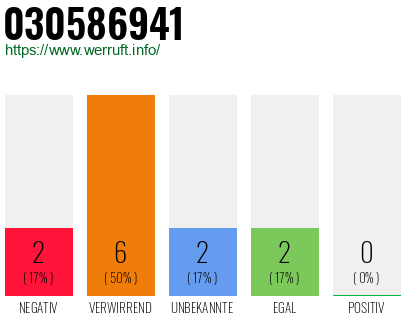 Rufnummer 030586941 Telefonnummer 030586941