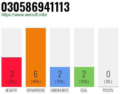 Rufnummer 030586941113 Telefonnummer 030586941113