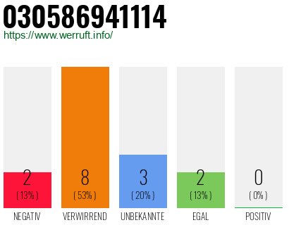 Rufnummer 030586941114 Telefonnummer 030586941114