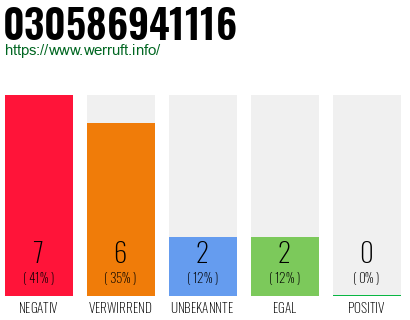 Rufnummer 030586941116 Telefonnummer 030586941116