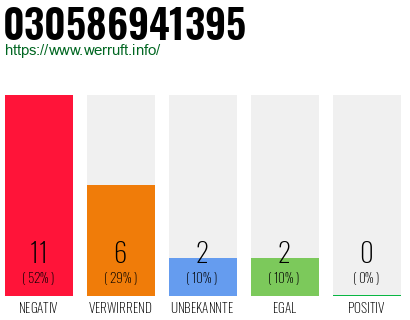 Rufnummer 030586941395 Telefonnummer 030586941395