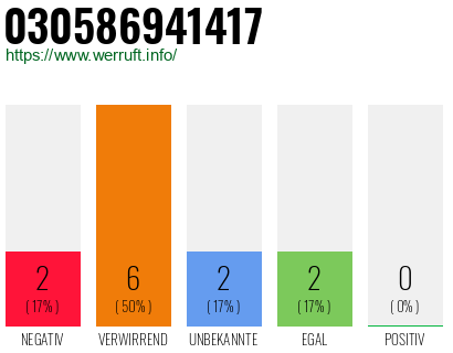 Rufnummer 030586941417 Telefonnummer 030586941417