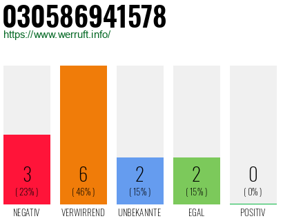 Rufnummer 030586941578 Telefonnummer 030586941578