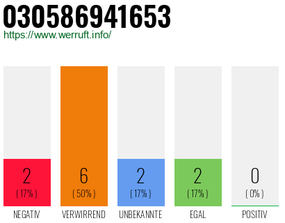 Rufnummer 030586941653 Telefonnummer 030586941653