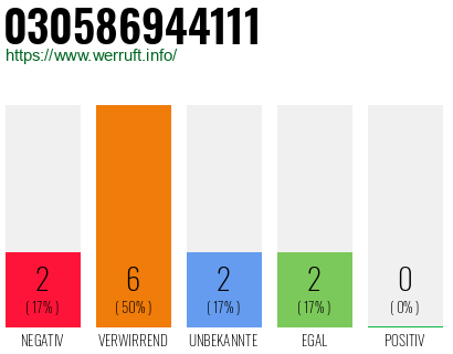 Rufnummer 030586944111 Telefonnummer 030586944111