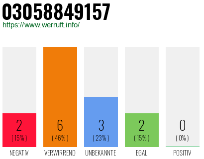 Rufnummer 03058849157 Telefonnummer 03058849157