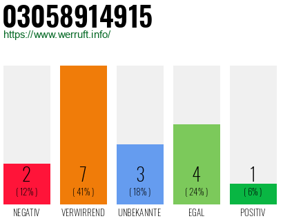 Rufnummer 03058914915 Telefonnummer 03058914915