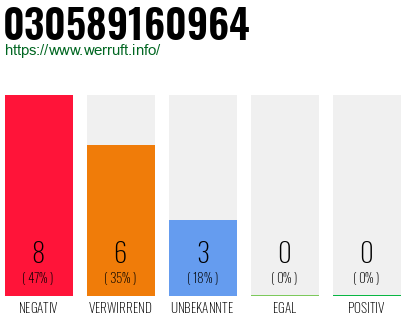 Rufnummer 030589160964 Telefonnummer 030589160964