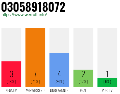 Rufnummer 03058918072 Telefonnummer 03058918072