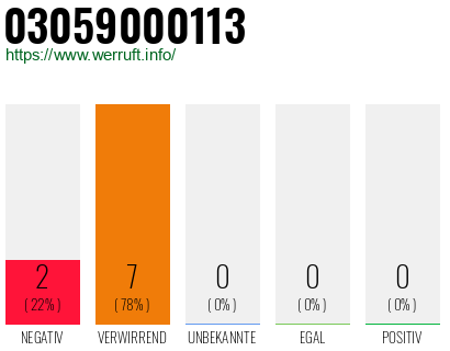 Rufnummer 03059000113 Telefonnummer 03059000113