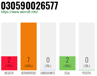 Telefonnummer 030590026577