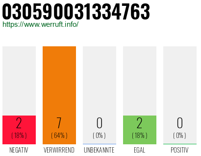Rufnummer 030590031334763 Telefonnummer 030590031334763