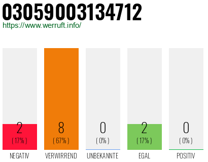 Rufnummer 03059003134712 Telefonnummer 03059003134712