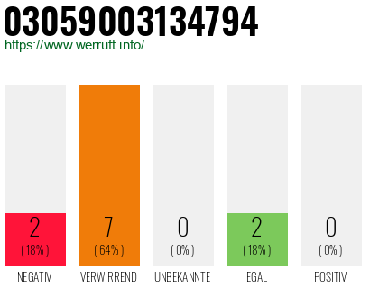 Rufnummer 03059003134794 Telefonnummer 03059003134794