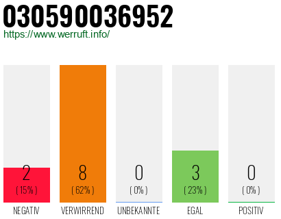 Rufnummer 030590036952 Telefonnummer 030590036952
