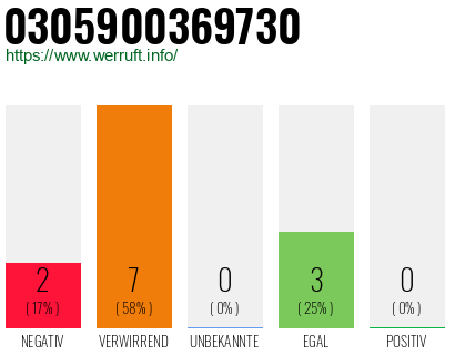 Rufnummer 0305900369730 Telefonnummer 0305900369730
