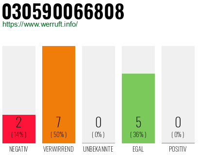 Telefonnummer 030590066808