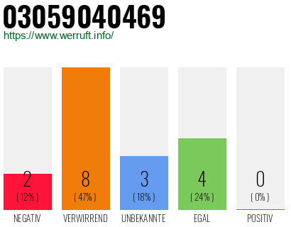 Rufnummer 03059040469 Telefonnummer 03059040469