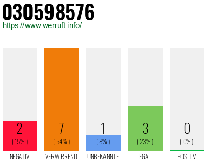 Rufnummer 030598576 Telefonnummer 030598576