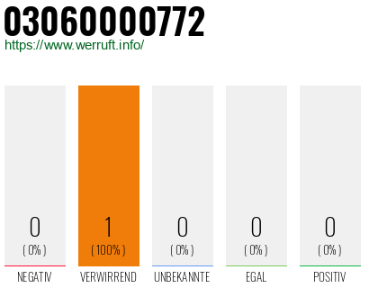 Telefonnummer 03060000772