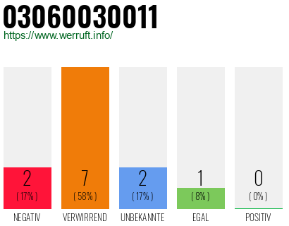Rufnummer 03060030011 Telefonnummer 03060030011