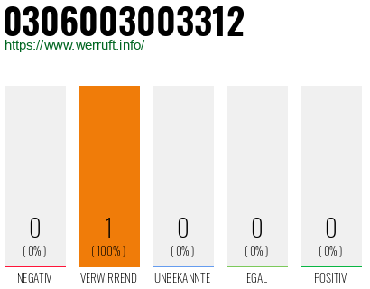 Telefonnummer 0306003003312