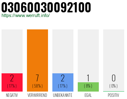 Rufnummer 03060030092100 Telefonnummer 03060030092100