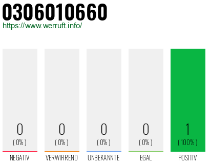 Rufnummer 0306010660 Telefonnummer 0306010660