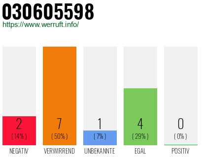 Rufnummer 030605598 Telefonnummer 030605598