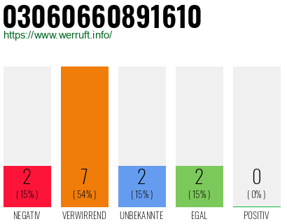 Rufnummer 03060660891610 Telefonnummer 03060660891610